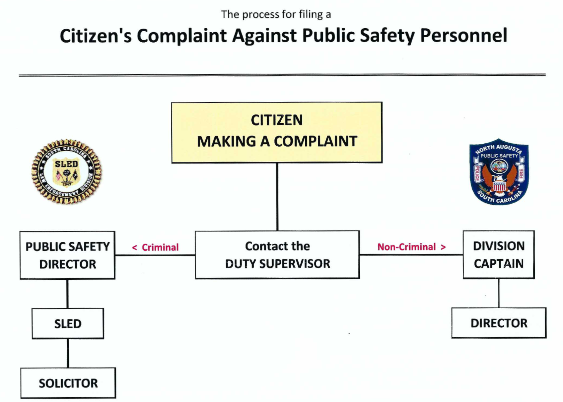 Flow Chart - how to file a citizen's complaint