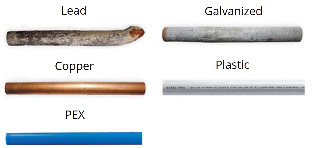 Pipe Selection