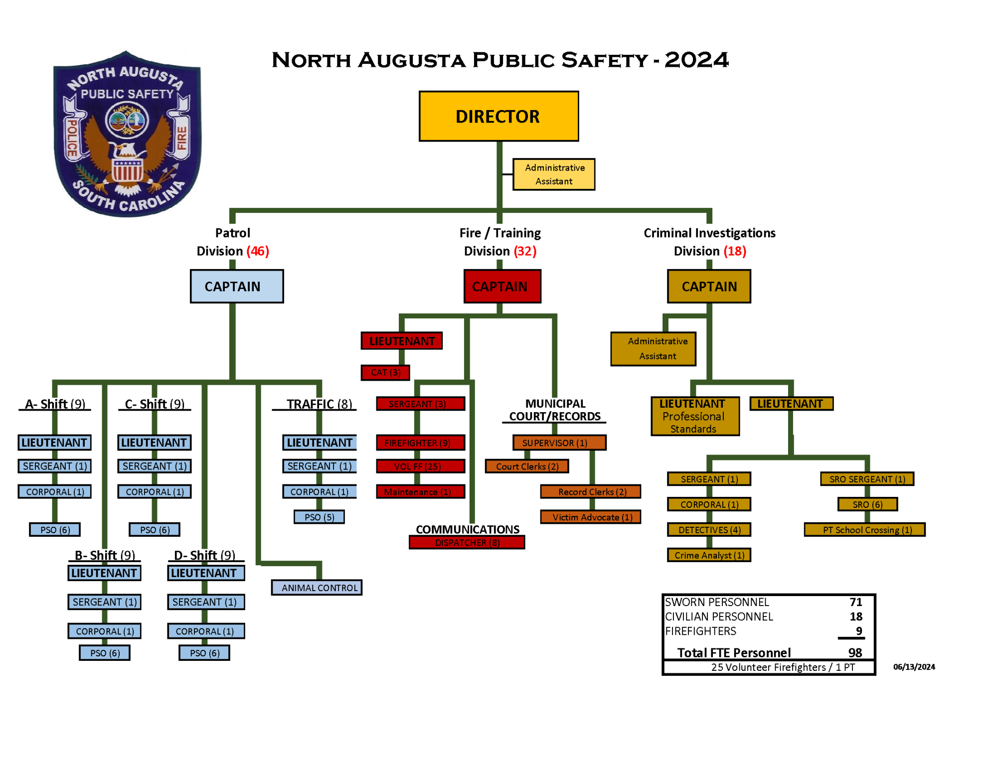 image of organizational structure